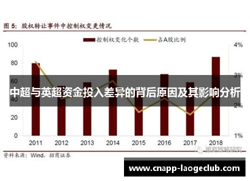 中超与英超资金投入差异的背后原因及其影响分析 中超与英超资金投入差异的背后原因及其影响分析