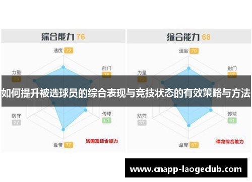 如何提升被选球员的综合表现与竞技状态的有效策略与方法 如何提升被选球员的综合表现与竞技状态的有效策略与方法