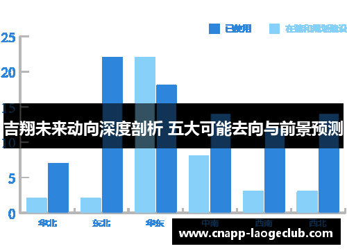 吉翔未来动向深度剖析 五大可能去向与前景预测 吉翔未来动向深度剖析 五大可能去向与前景预测