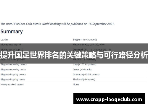 提升国足世界排名的关键策略与可行路径分析