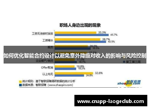 如何优化智能合约设计以避免意外降级对收入的影响与风险控制 如何优化智能合约设计以避免意外降级对收入的影响与风险控制