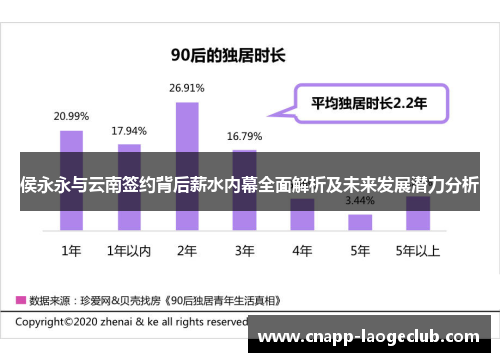 侯永永与云南签约背后薪水内幕全面解析及未来发展潜力分析
