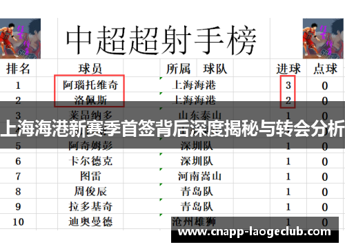上海海港新赛季首签背后深度揭秘与转会分析 上海海港新赛季首签背后深度揭秘与转会分析