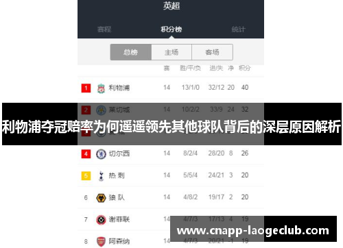 利物浦夺冠赔率为何遥遥领先其他球队背后的深层原因解析