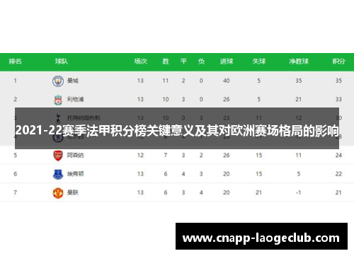 2021-22赛季法甲积分榜关键意义及其对欧洲赛场格局的影响 2021-22赛季法甲积分榜关键意义及其对欧洲赛场格局的影响