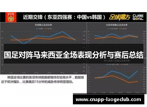 国足对阵马来西亚全场表现分析与赛后总结 国足对阵马来西亚全场表现分析与赛后总结