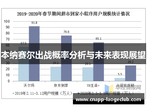 本纳赛尔出战概率分析与未来表现展望 本纳赛尔出战概率分析与未来表现展望