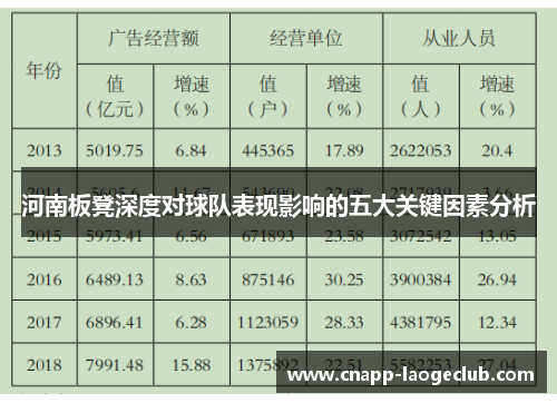 河南板凳深度对球队表现影响的五大关键因素分析 河南板凳深度对球队表现影响的五大关键因素分析