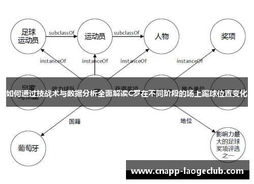 如何通过技战术与数据分析全面解读C罗在不同阶段的场上踢球位置变化