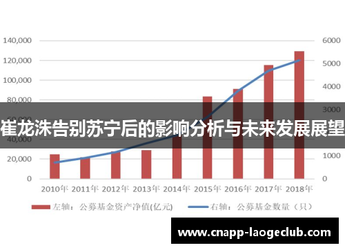 崔龙洙告别苏宁后的影响分析与未来发展展望 崔龙洙告别苏宁后的影响分析与未来发展展望