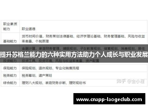 提升苏格兰能力的六种实用方法助力个人成长与职业发展