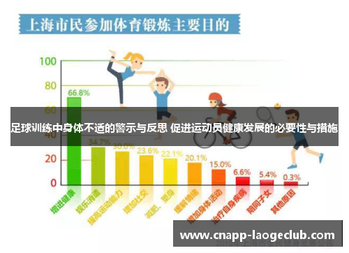 足球训练中身体不适的警示与反思 促进运动员健康发展的必要性与措施 足球训练中身体不适的警示与反思 促进运动员健康发展的必要性与措施