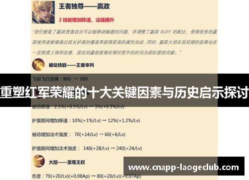 重塑红军荣耀的十大关键因素与历史启示探讨