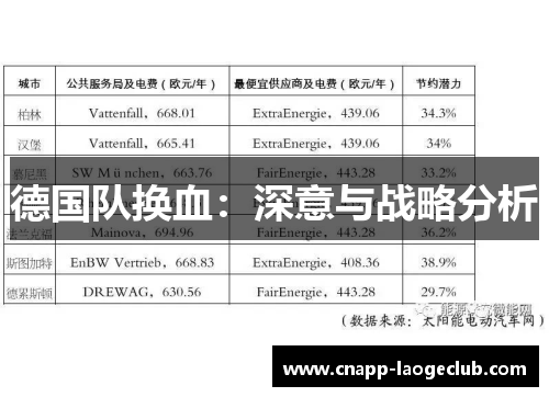 德国队换血:深意与战略分析 德国队换血:深意与战略分析