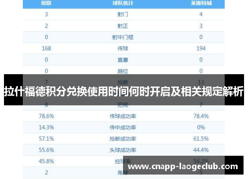 拉什福德积分兑换使用时间何时开启及相关规定解析 拉什福德积分兑换使用时间何时开启及相关规定解析