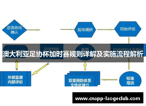 澳大利亚足协杯加时赛规则详解及实施流程解析