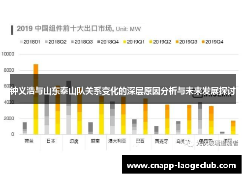 钟义浩与山东泰山队关系变化的深层原因分析与未来发展探讨 钟义浩与山东泰山队关系变化的深层原因分析与未来发展探讨