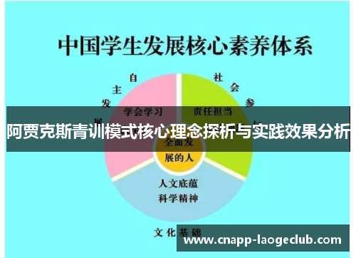 阿贾克斯青训模式核心理念探析与实践效果分析 阿贾克斯青训模式核心理念探析与实践效果分析