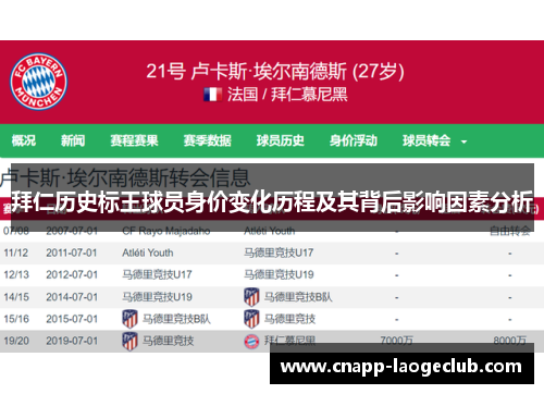 拜仁历史标王球员身价变化历程及其背后影响因素分析