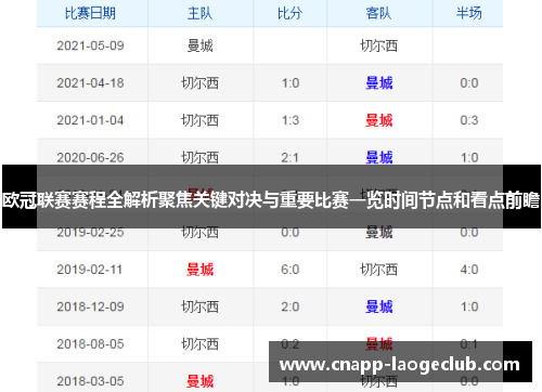欧冠联赛赛程全解析聚焦关键对决与重要比赛一览时间节点和看点前瞻