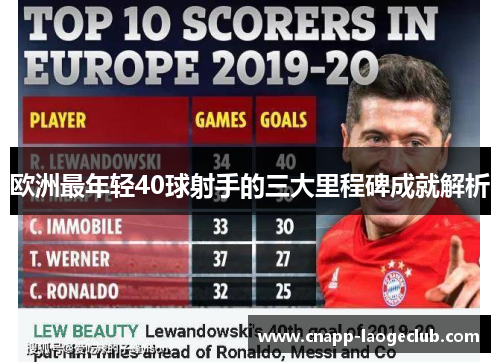 欧洲最年轻40球射手的三大里程碑成就解析 欧洲最年轻40球射手的三大里程碑成就解析